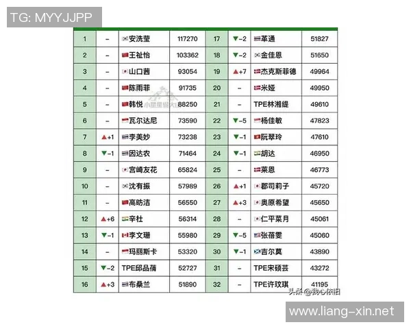 深圳羽毛球队在羽毛球速度排行榜中荣登第十名展现出强大实力与潜力 深圳羽毛球队在羽毛球速度排行榜中荣登第十名展现出强大实力与潜力
